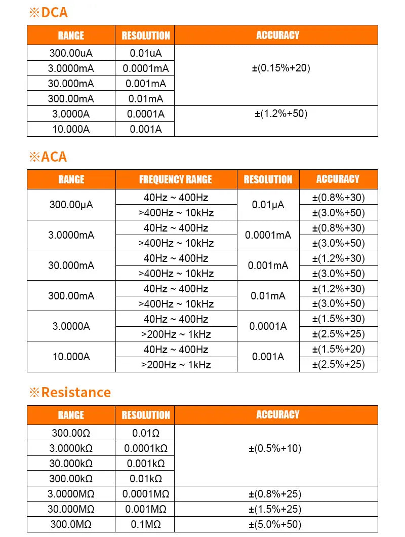 VICTMini Digital Multimeter 30000 Counts True RMS AC/DC 1000V Desktop Multimetro 300MHz Electrician Transistor Capacitance Test